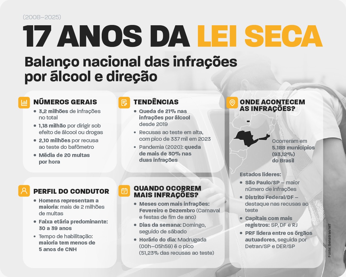 Lei Seca 17 anos