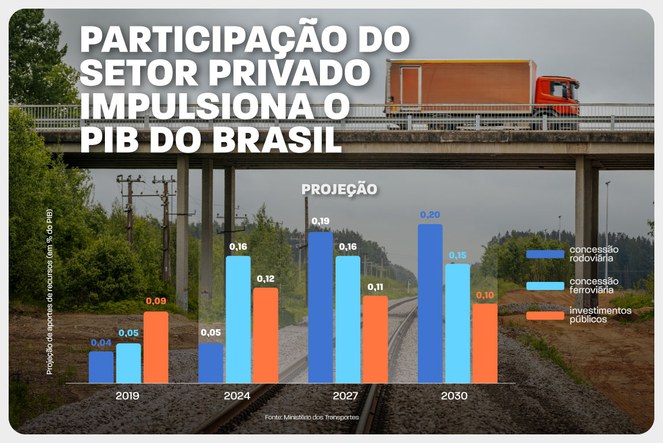 INFOGRAFICO-RODOVIAS-FERROVIAS.jpg