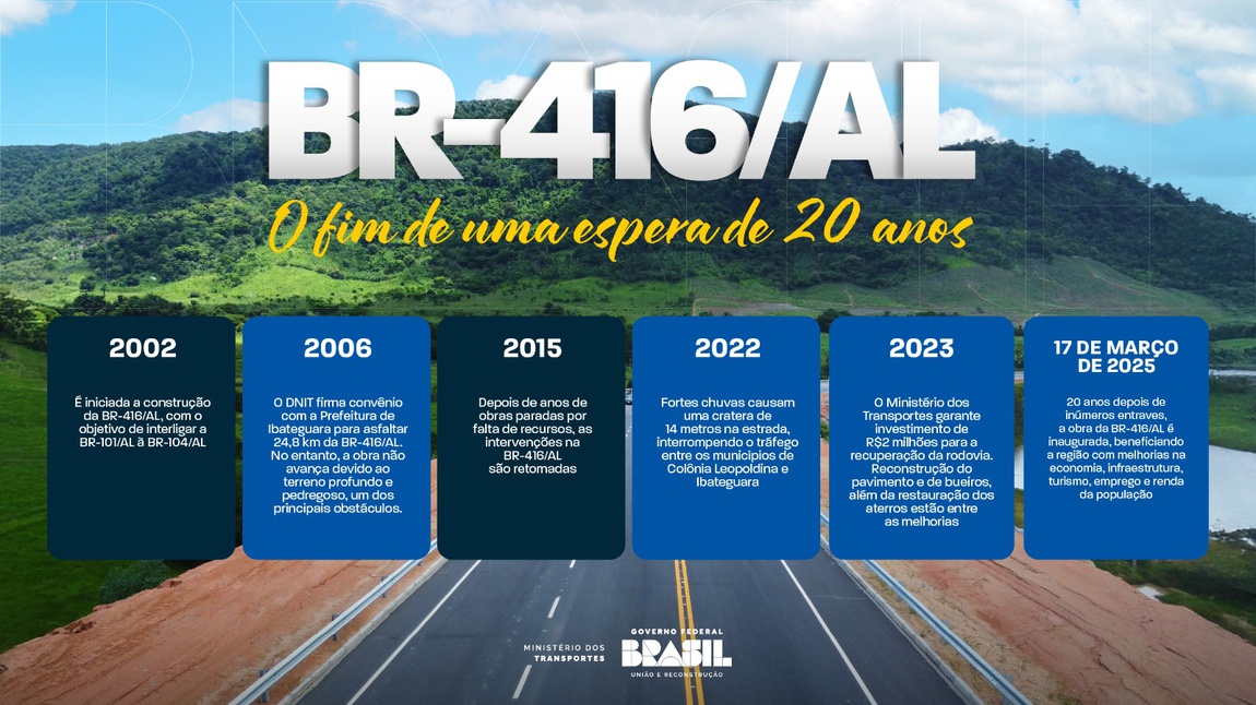 banner BR-416/AL