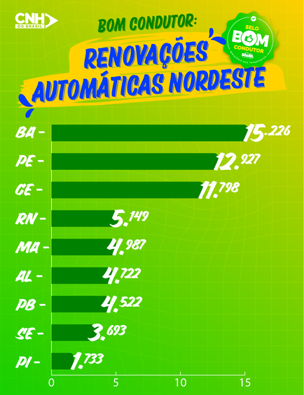 Bom Condutor renovações automáticas_INFOGRÁFICO.png