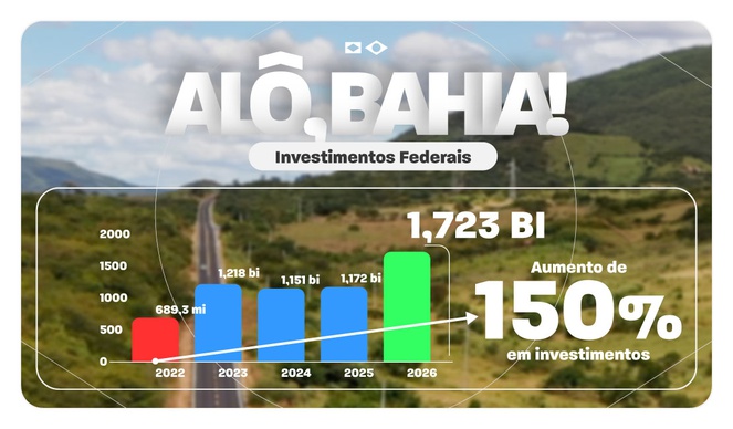 INFO-Investimentos-BA.jpg.jpeg