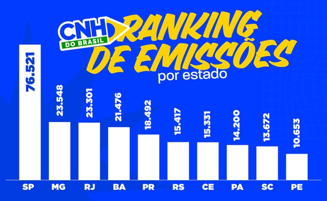 INFOGRAFICO---CNH-DO-BRASIL.jpg.jpeg