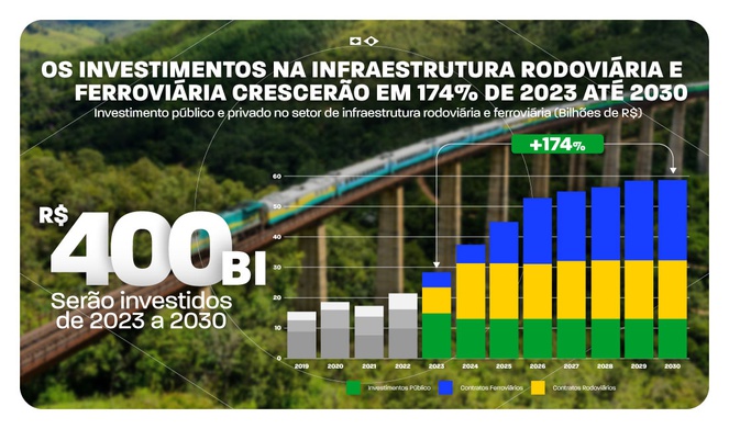 Infográfico-Invest-Ferrovias-.jpg.jpeg