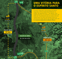 Quintella autoriza nesta segunda-feira (1/8) o início das obras do contorno de Mestre Álvaro (ES)