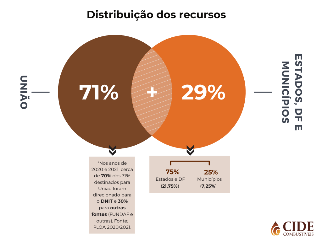2.Distribuição dos recursos.png