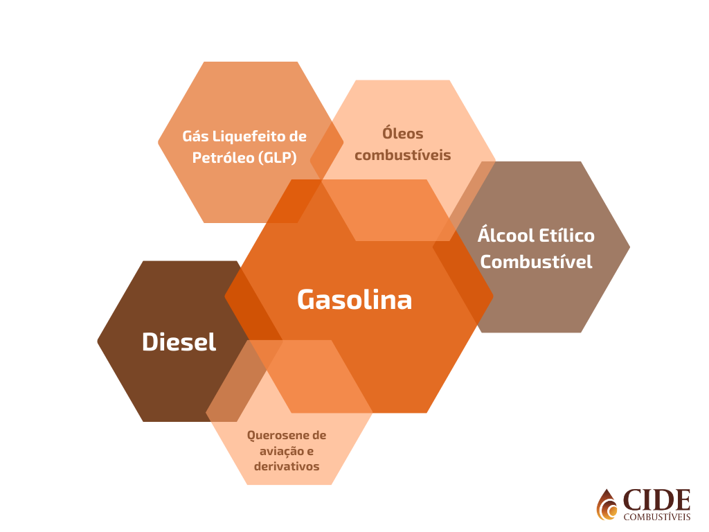 1.Combustíveis.png