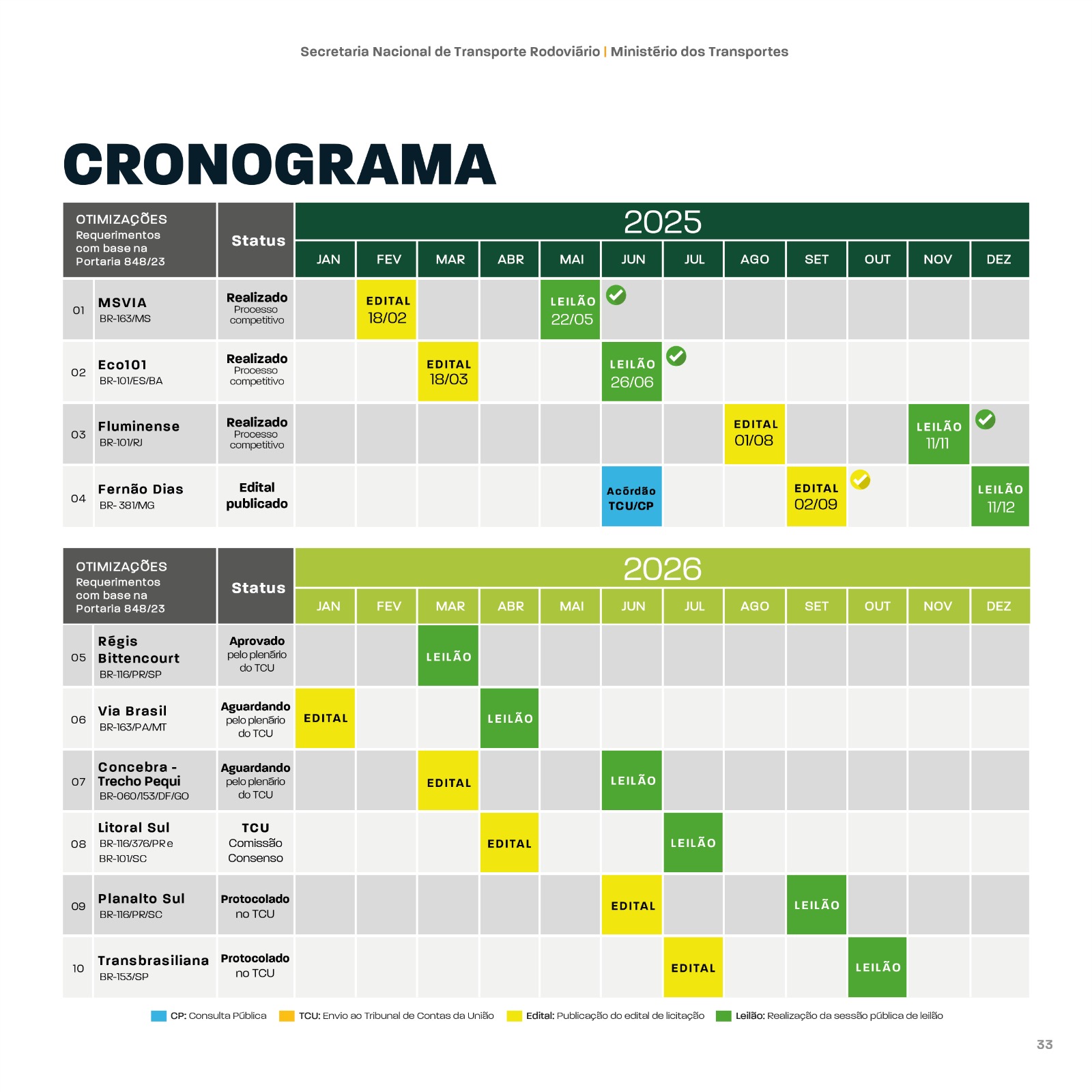CRONOGRAMAOTIMIZAOPORT..jpeg