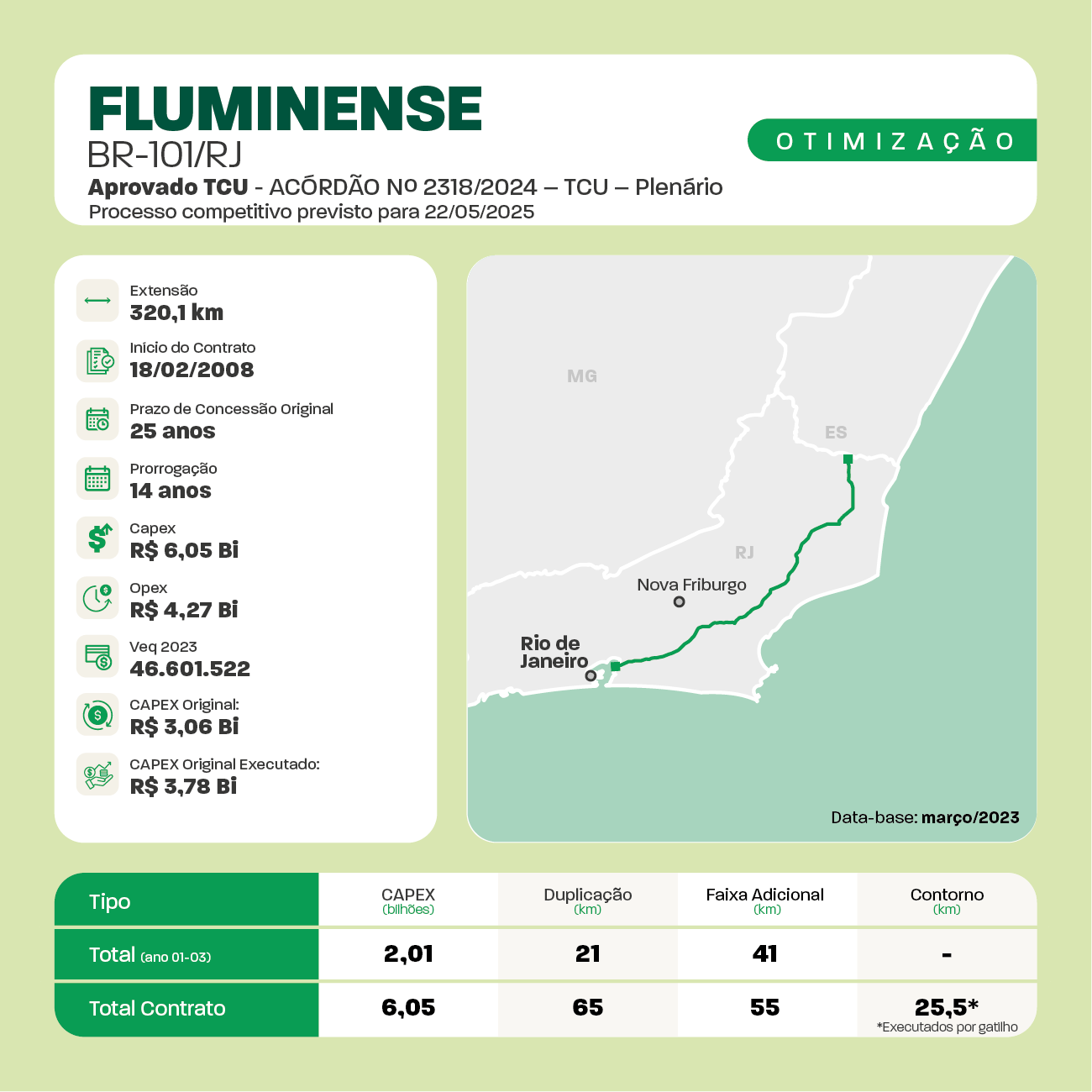 Fichas_OTIMIZACOES_Rodoviarias2aEDFINALai20.png