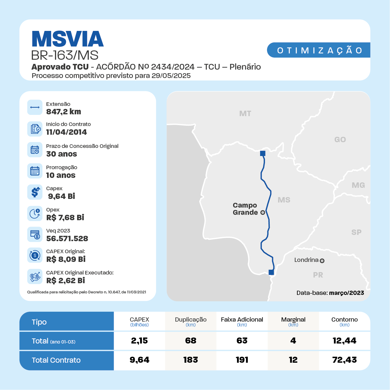Fichas_OTIMIZACOES_Rodoviarias2aEDFINALai21.png