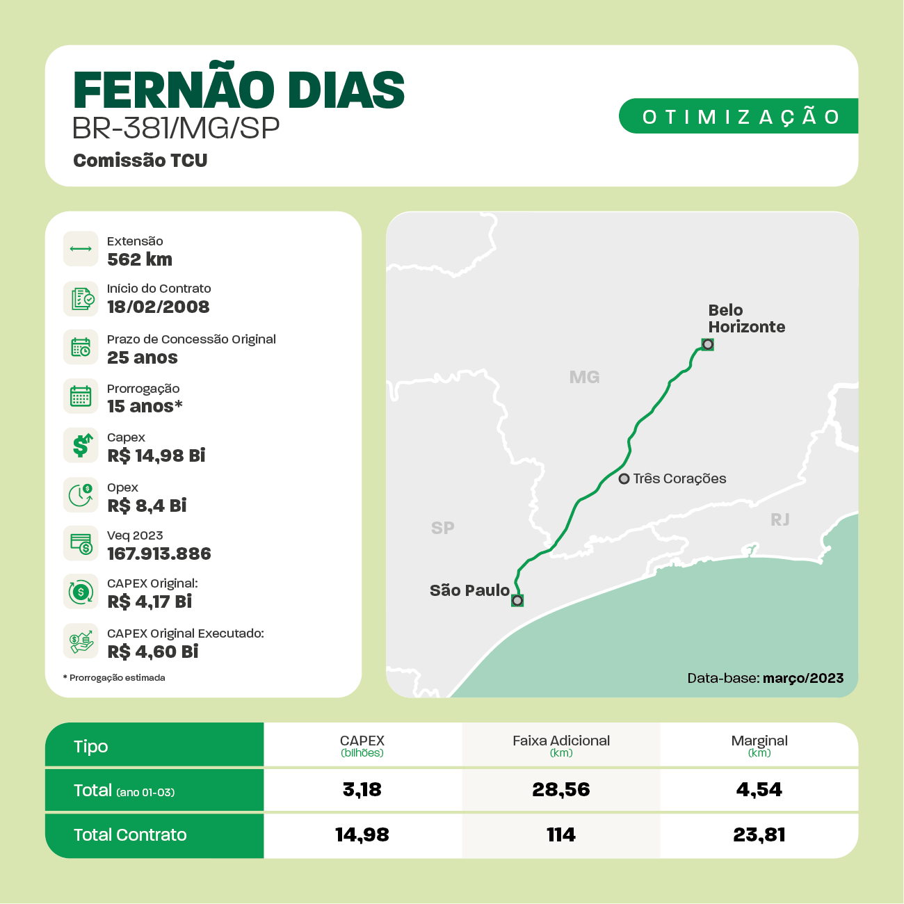 Fichas_OTIMIZACOES_Rodoviarias2aEDFINALai22.png