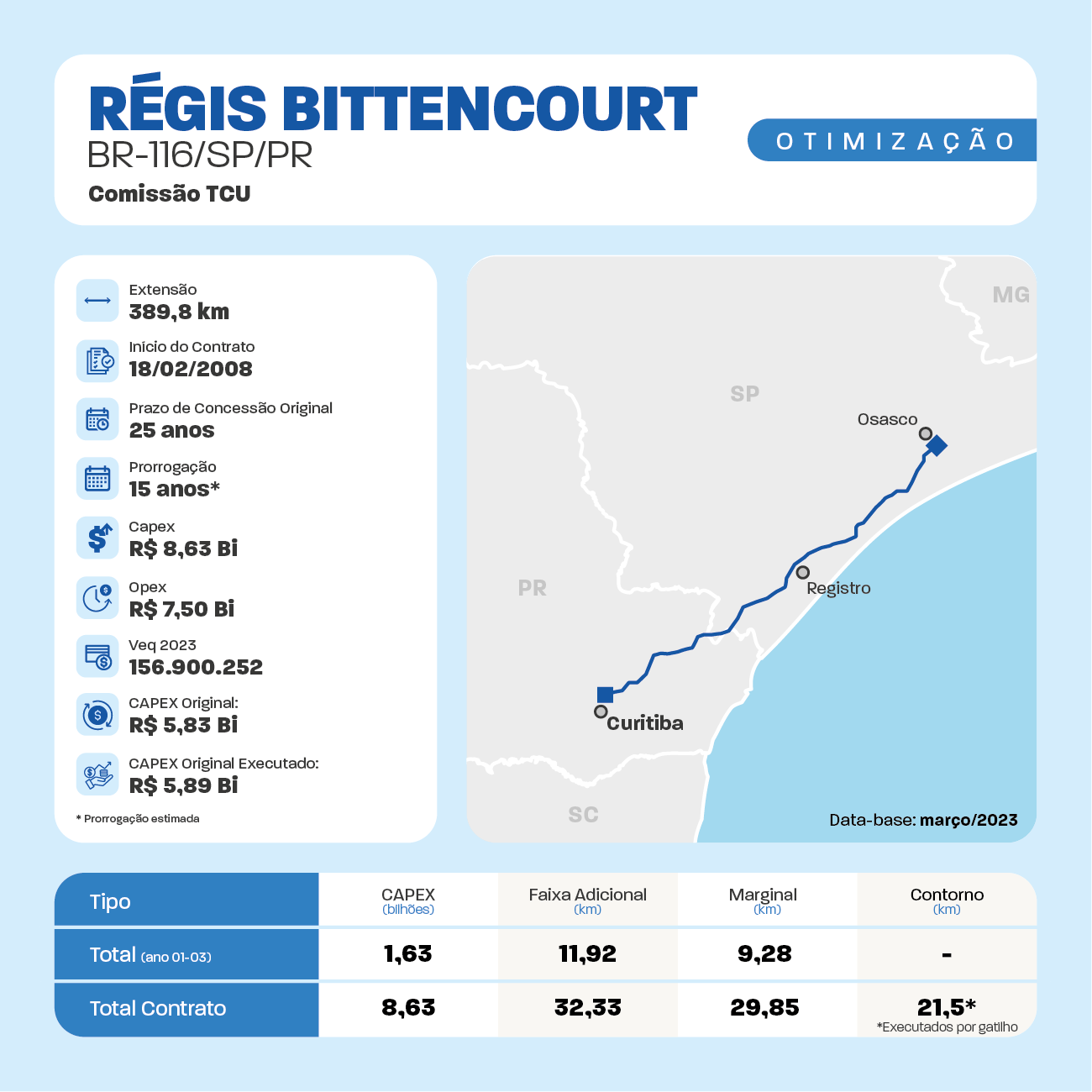 Fichas_OTIMIZACOES_Rodoviarias2aEDFINALai23.png