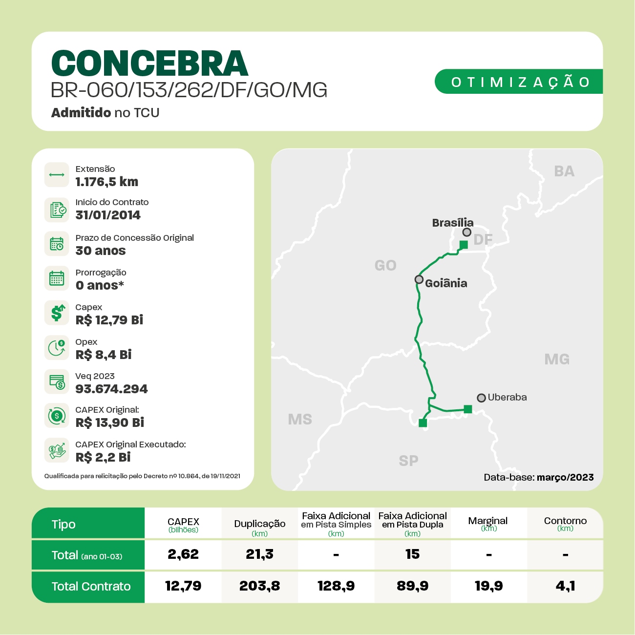 Fichas_OTIMIZACOES_Rodoviarias2aEDFINALai24.png