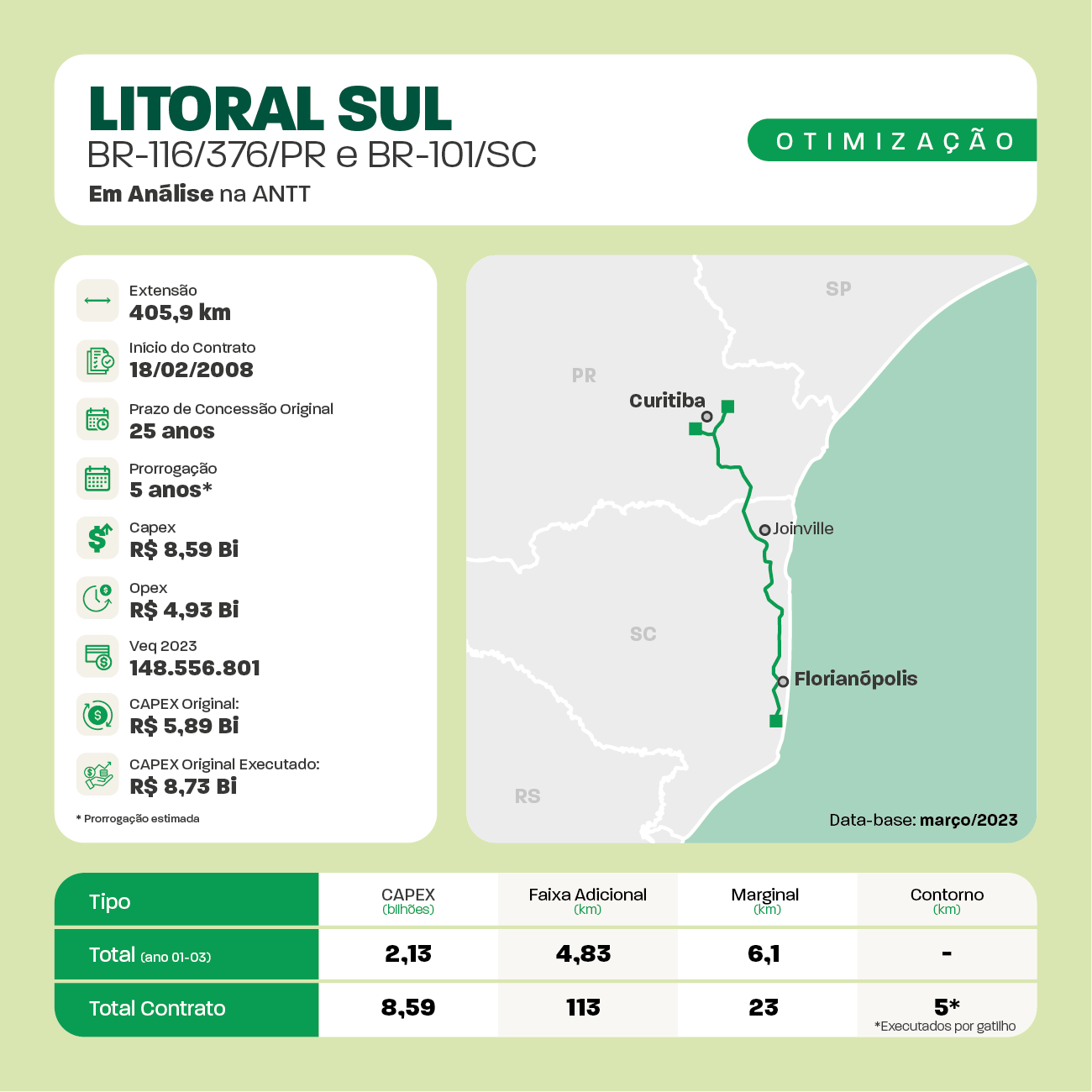 Fichas_OTIMIZACOES_Rodoviarias2aEDFINALai26.png