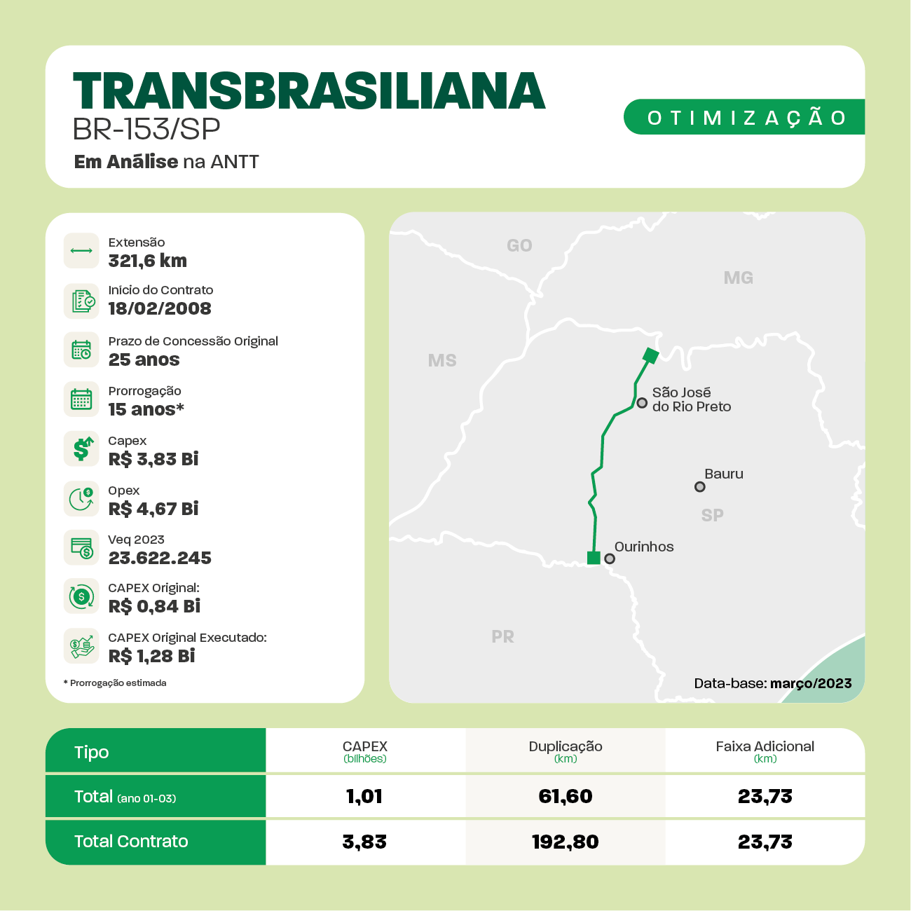 Fichas_OTIMIZACOES_Rodoviarias2aEDFINALai28.png