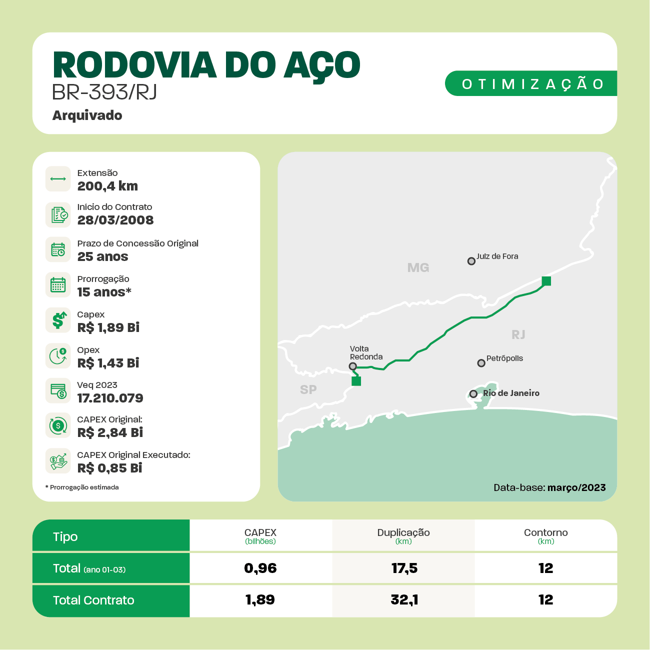 Fichas_OTIMIZACOES_Rodoviarias2aEDFINALai30.png