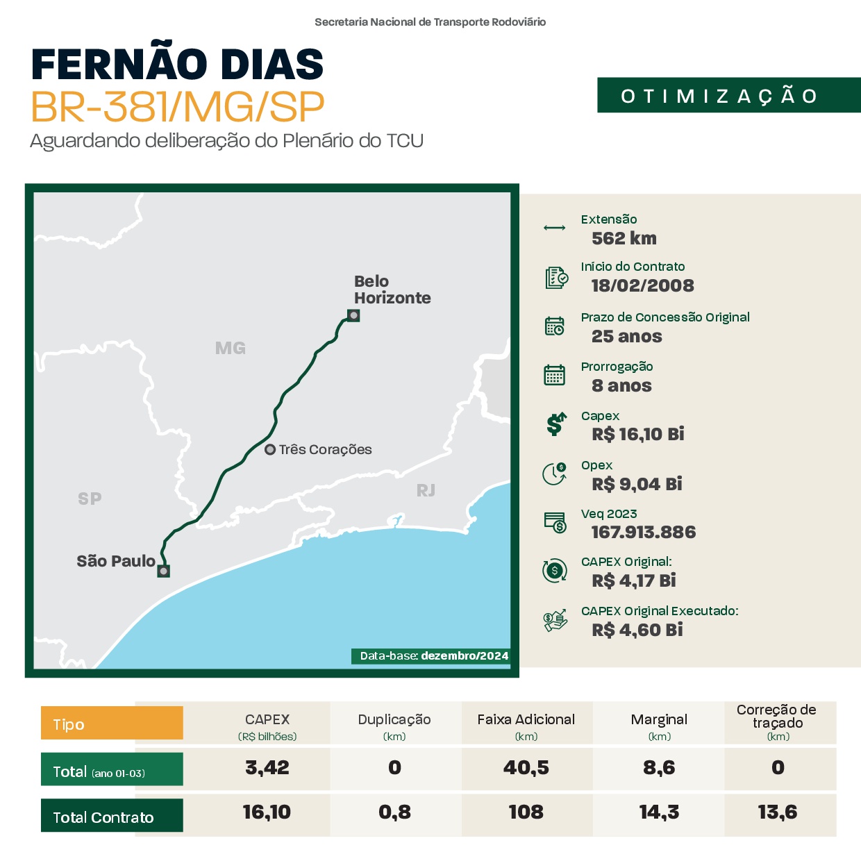 Fernão Dias - BR- 381MGSP — Ministério dos Transportes