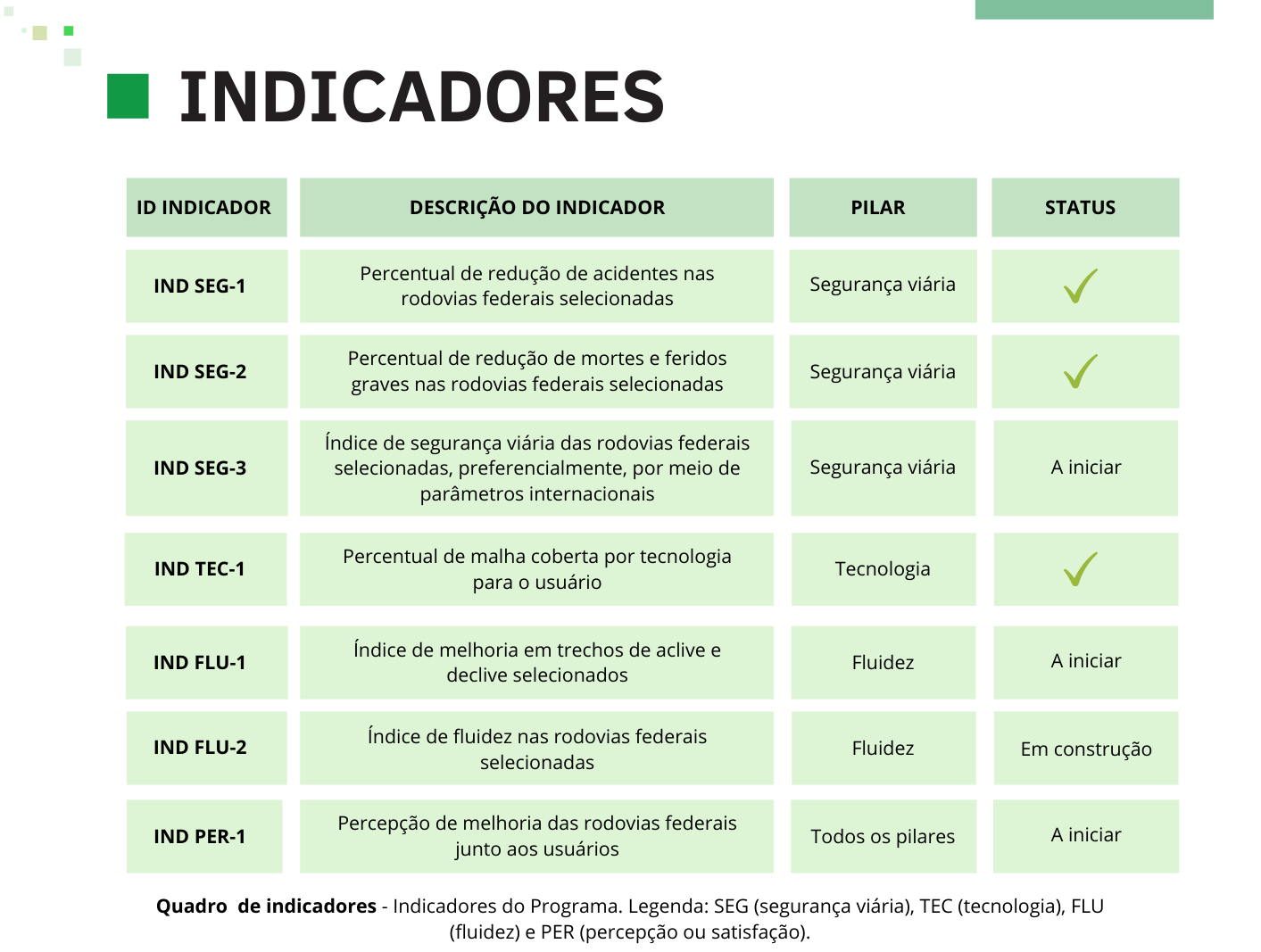 Indicadores.png