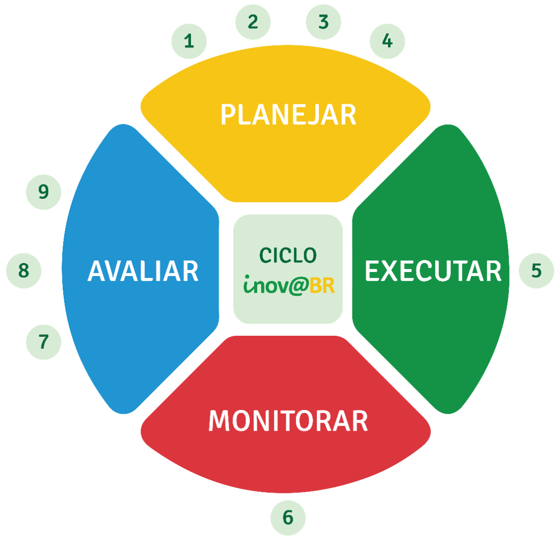 inova_Ciclo inov@BR (1).png