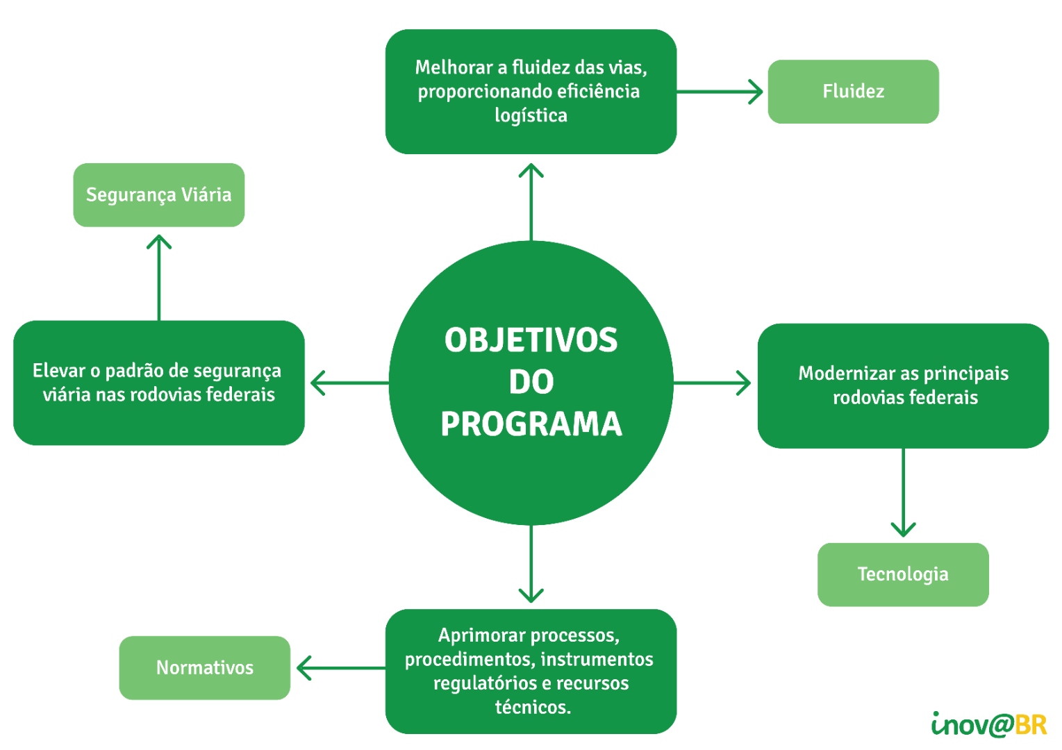 Objetivos do programa.png