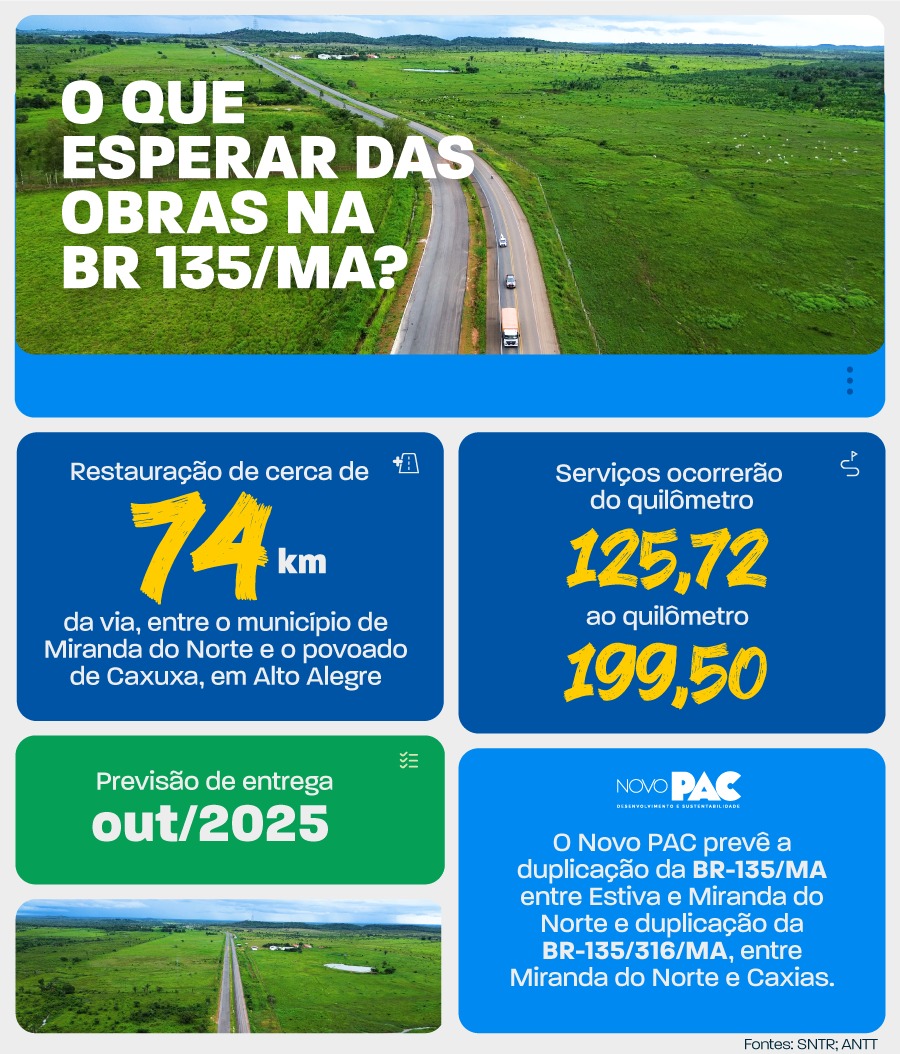 O que esperar das obras na BR-135/MA?