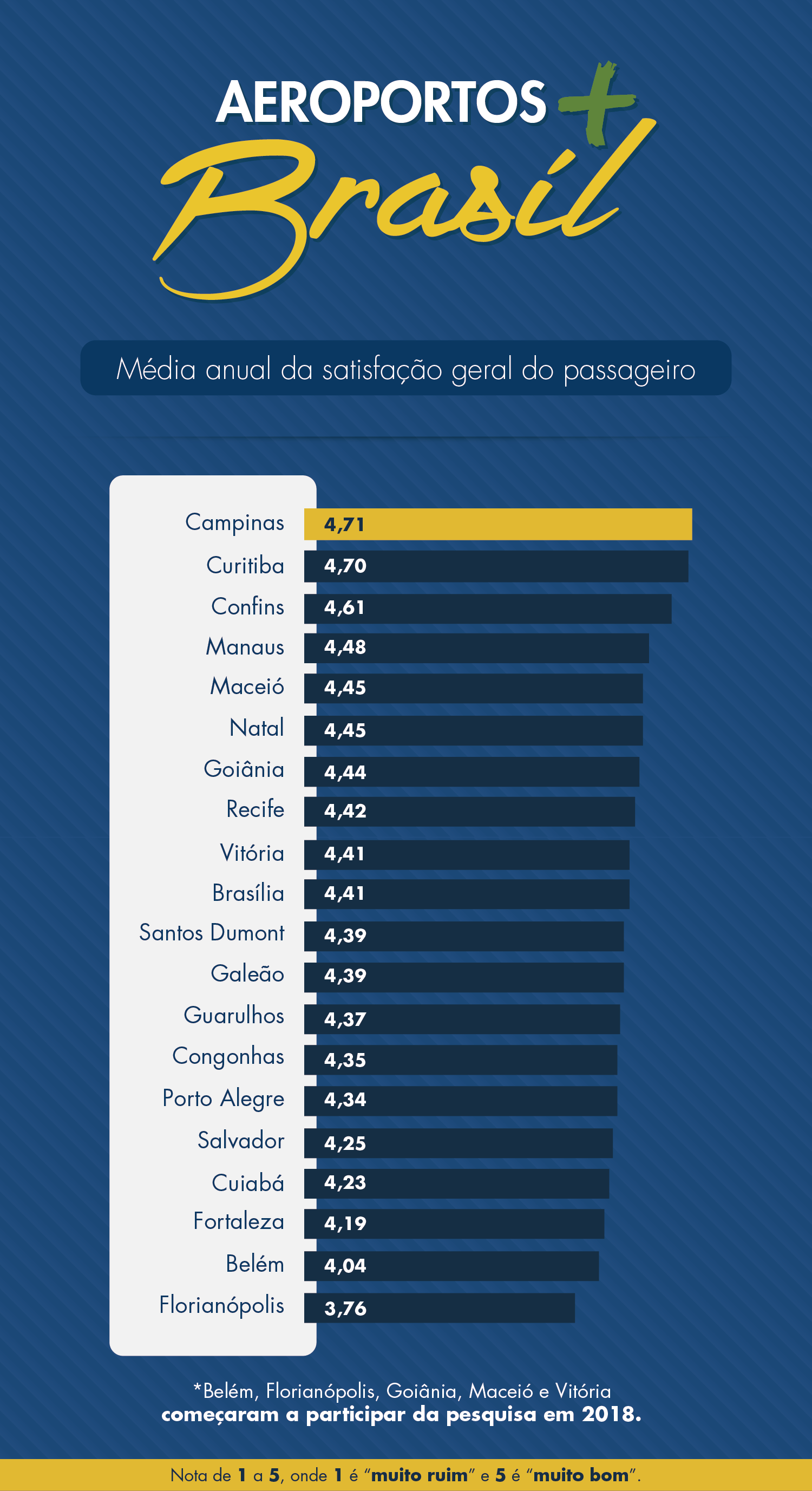 01-50---Premio-Aeroportos--Brasil---Portal-2_Prancheta-1.png