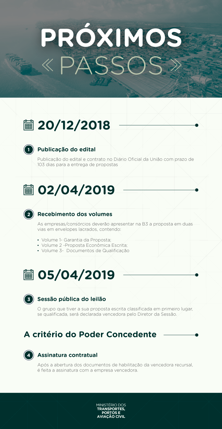 19122018_infografico-MTPA-proximos-passos_3.png