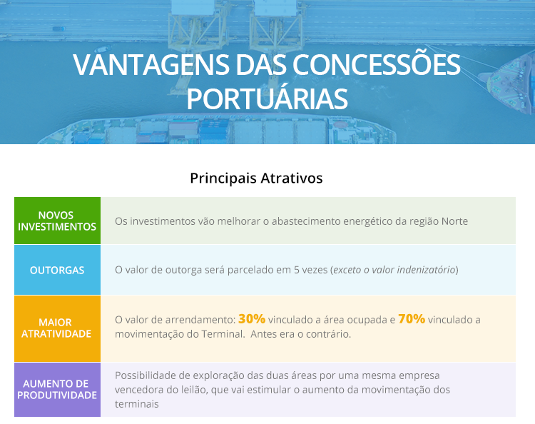 22.03_Info_VantagensPortos_2.png