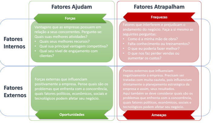 análise de cenário 1