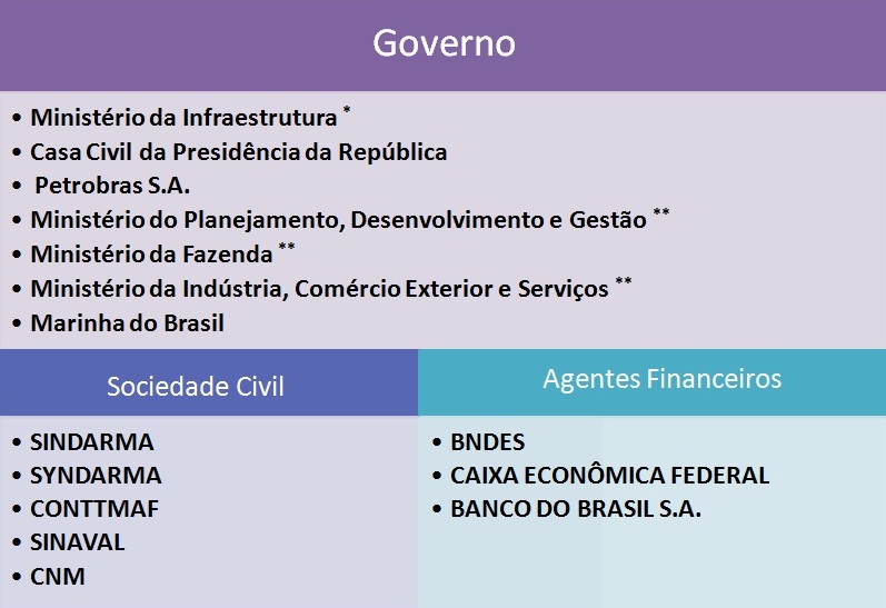 Composição do Conselho 2019