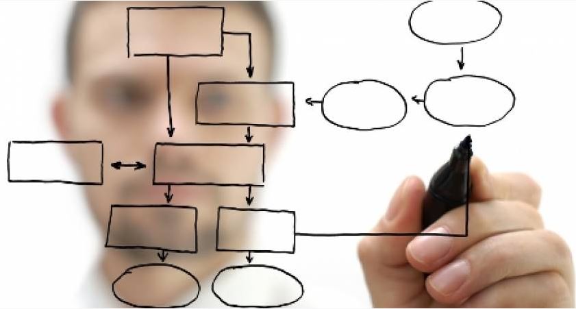 Curso Planejamento estrategico