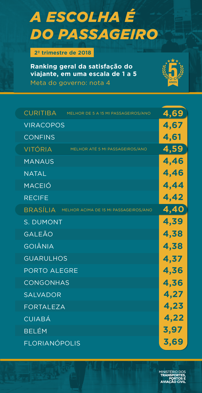 infografico-escolhadopassageiro-30-07-v2.png