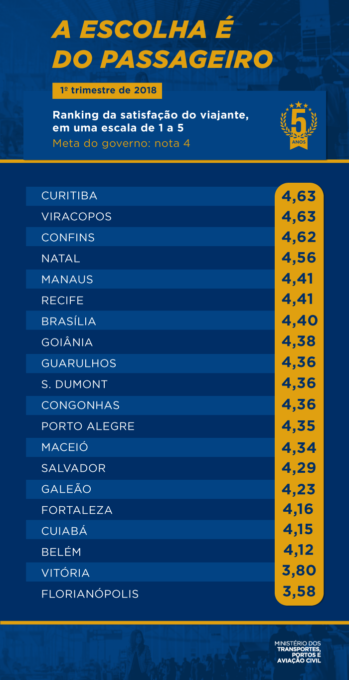 infografico-escolhadopassageiro-V2.png