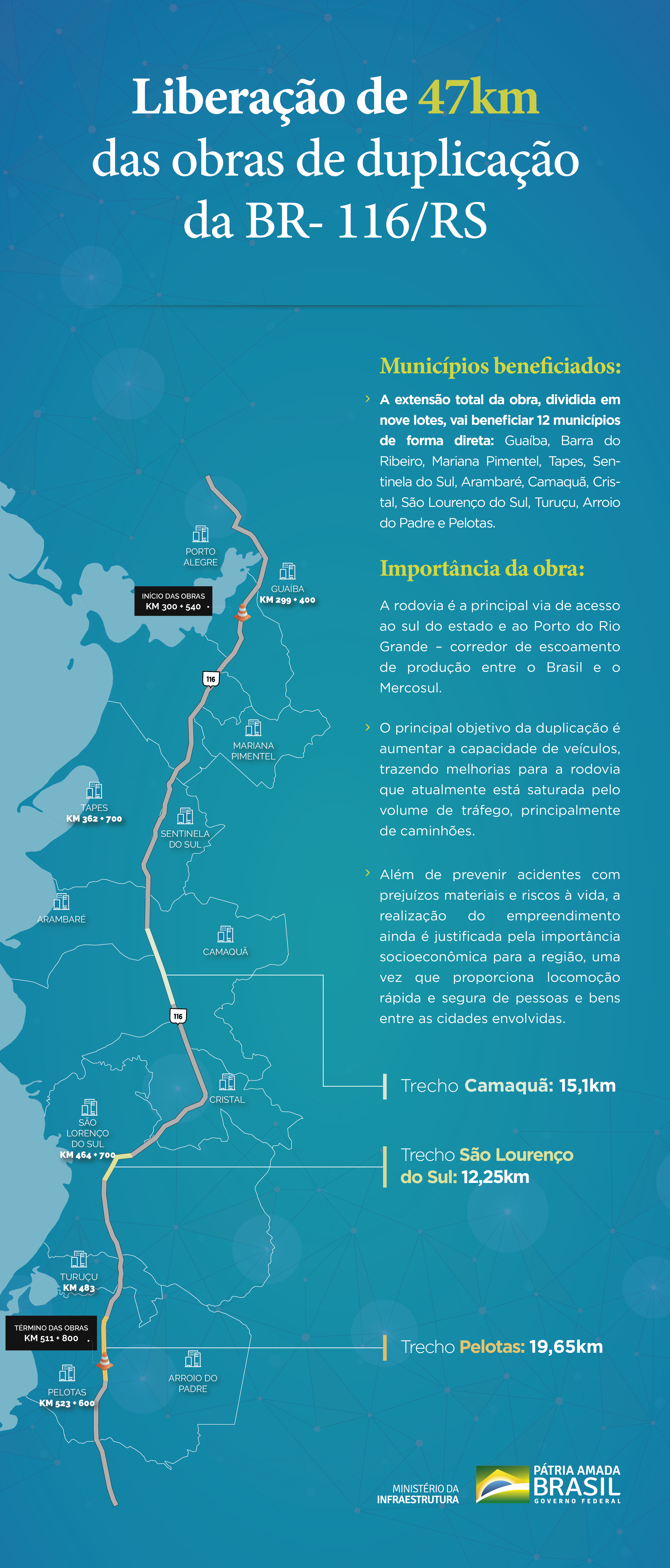 infografico MINFRA liberacaobr116 v3