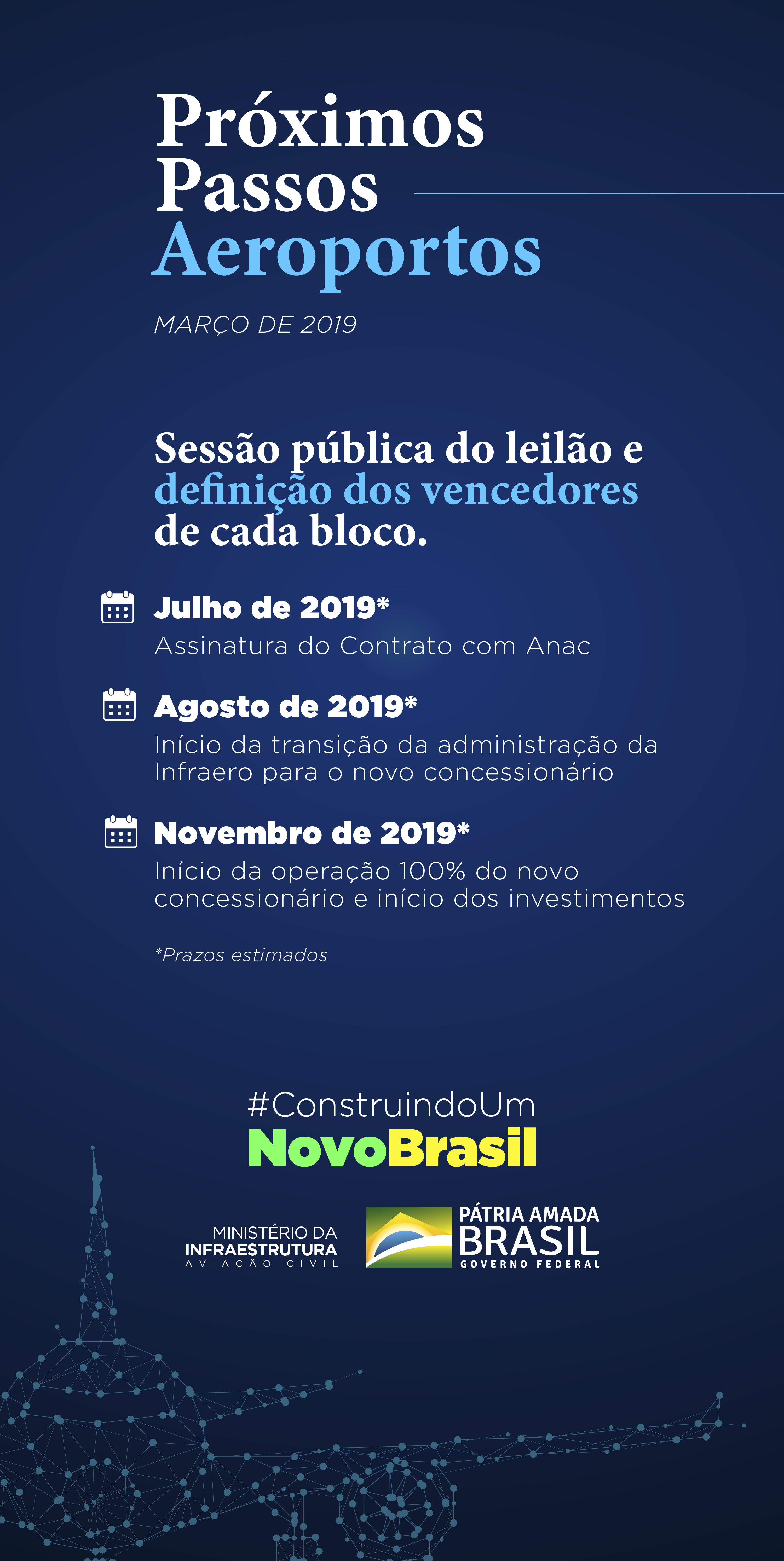 infografico-_Proximos_Passos_Aeroportos_Prancheta_1.png
