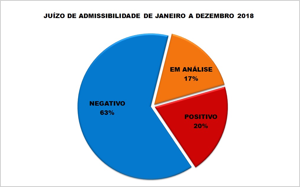 juizo-de-Admissibilidade---ANO-2018.jpg