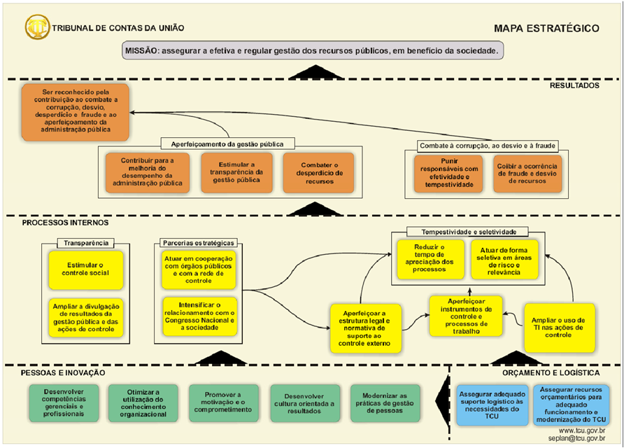 mapa TCU