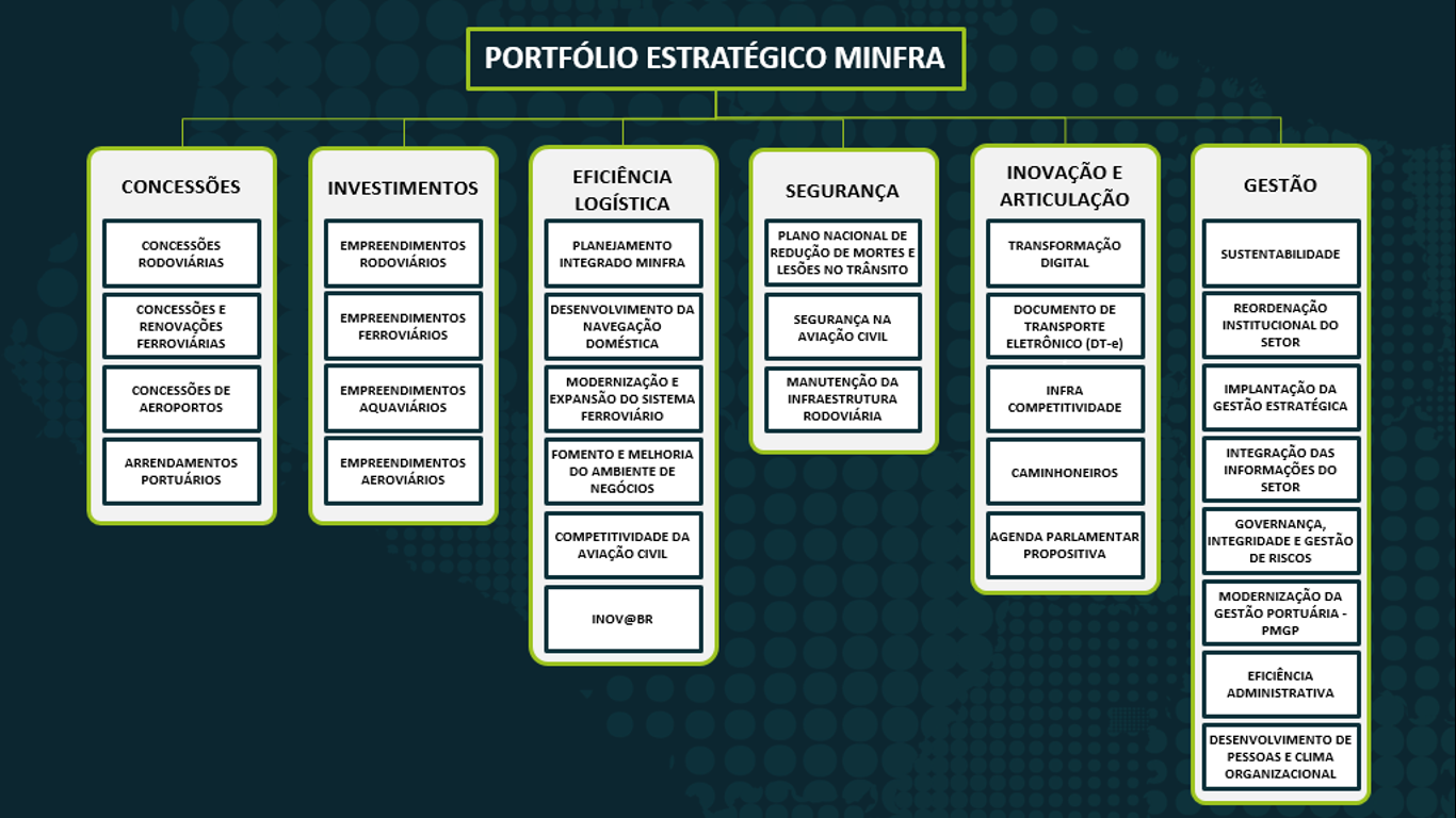 portfólio estratégico.png