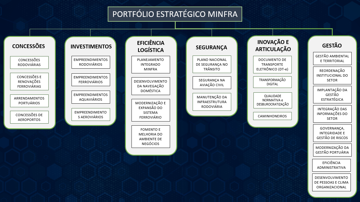 portfolio_estrategico.png