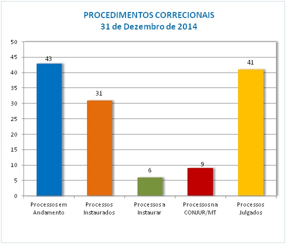 Procedimentos_Correcicionais_2014.jpg