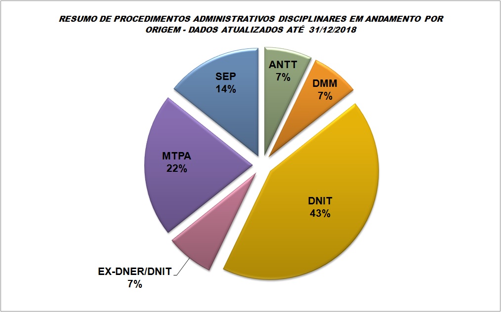 Procedimentos-Disciplinares-por-Origem---ANO-2018.jpg