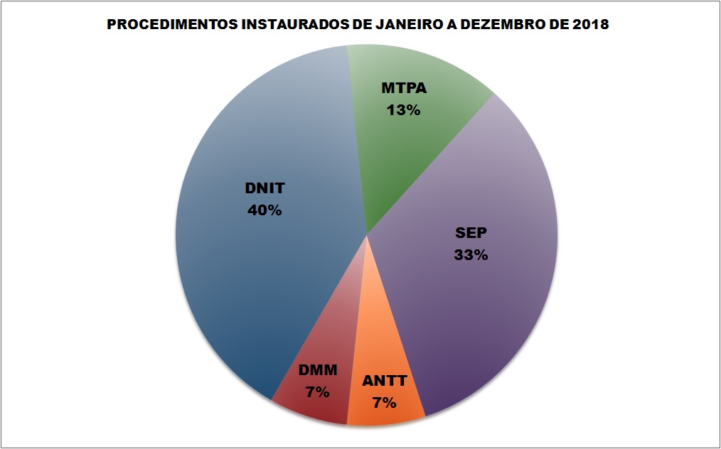 Procedimentos-Instaurados---ANO-2018.jpg