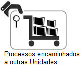 Processos-encaminhados-a-outras-Unidades1.jpg