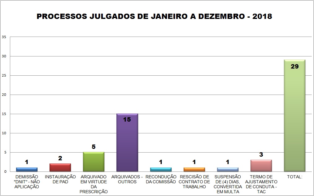 Processos-Julgados---ANO-2018.jpg