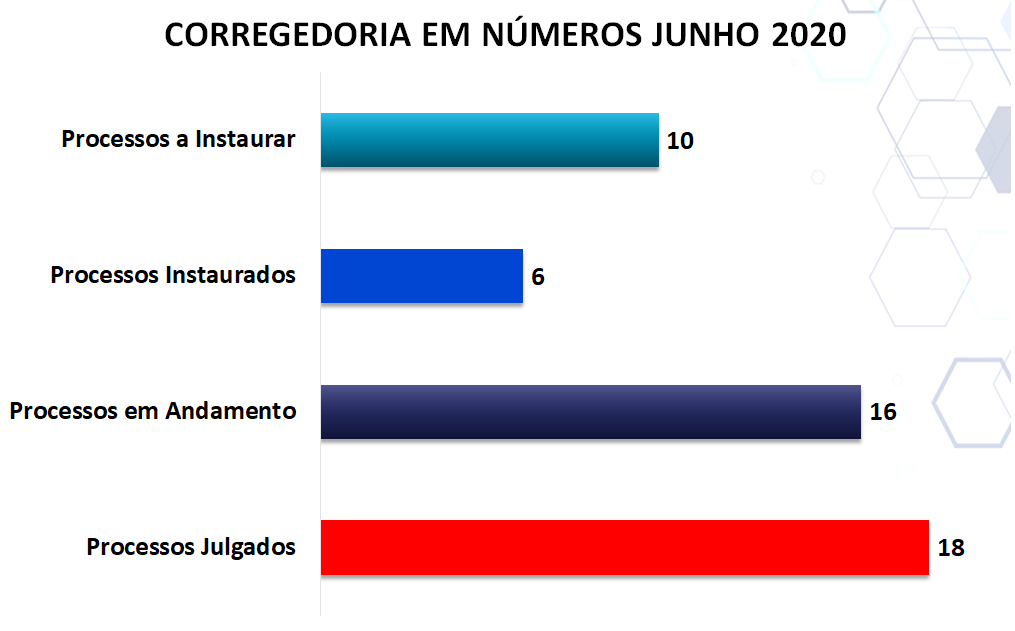 RESUMO_CORREGEDORIA_EM_NUMEROS_-_JUNHO.png