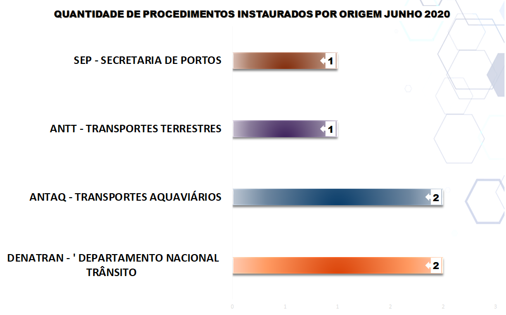 RESUMO_DOS_PROCEDIMENTOS_INSTAURADOS_-_JUNHO.png