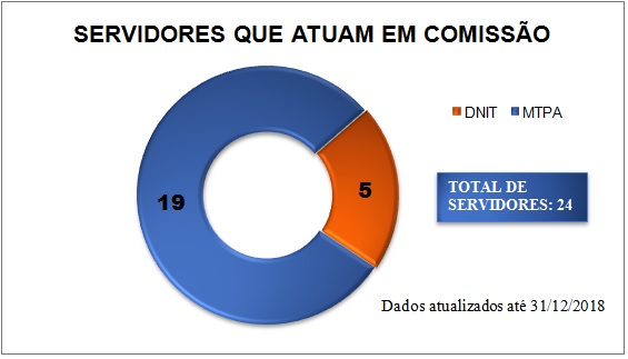 Servidores-que-atuam-em-PAD---ANO-2018.jpg