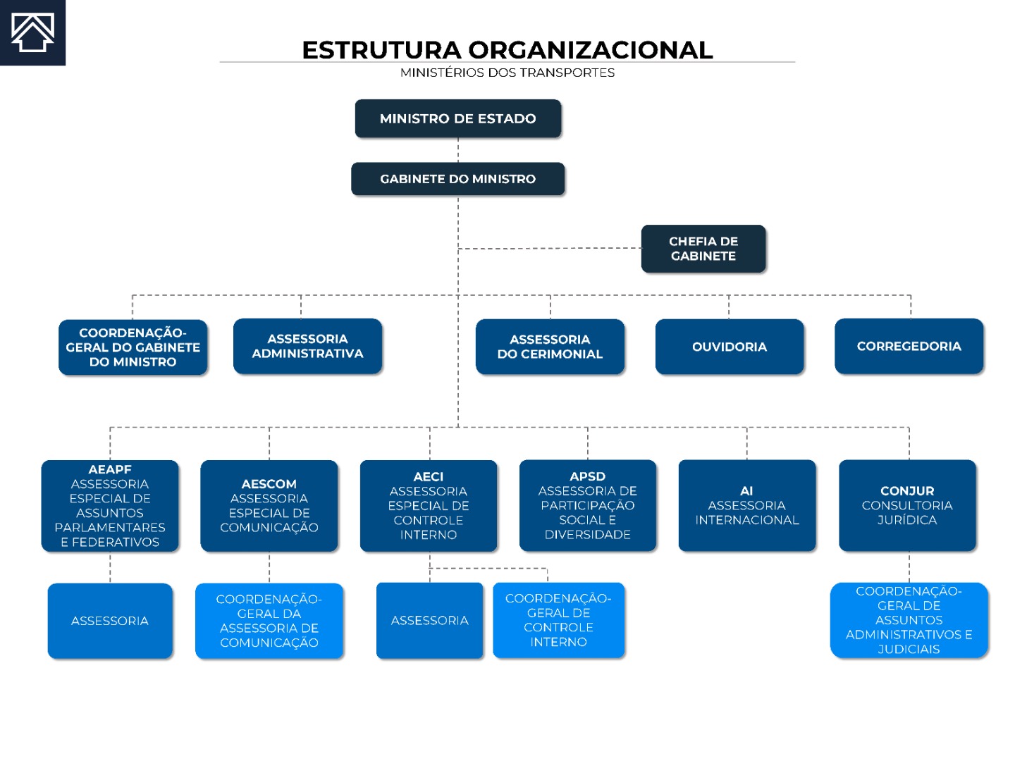 2-Organograma MT_gabinete.jpg
