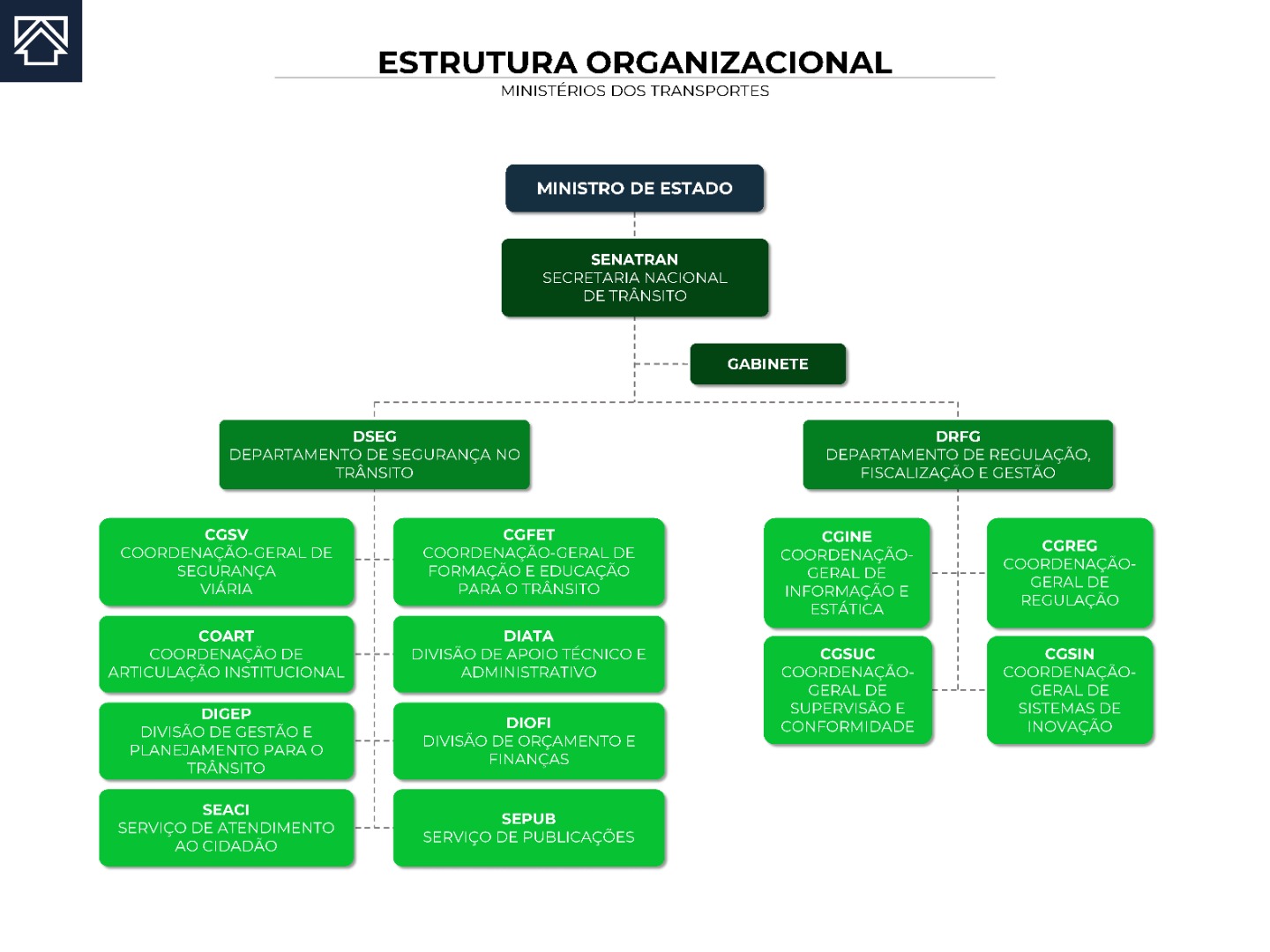Organograma_MT_SENATRAN_1.jpg