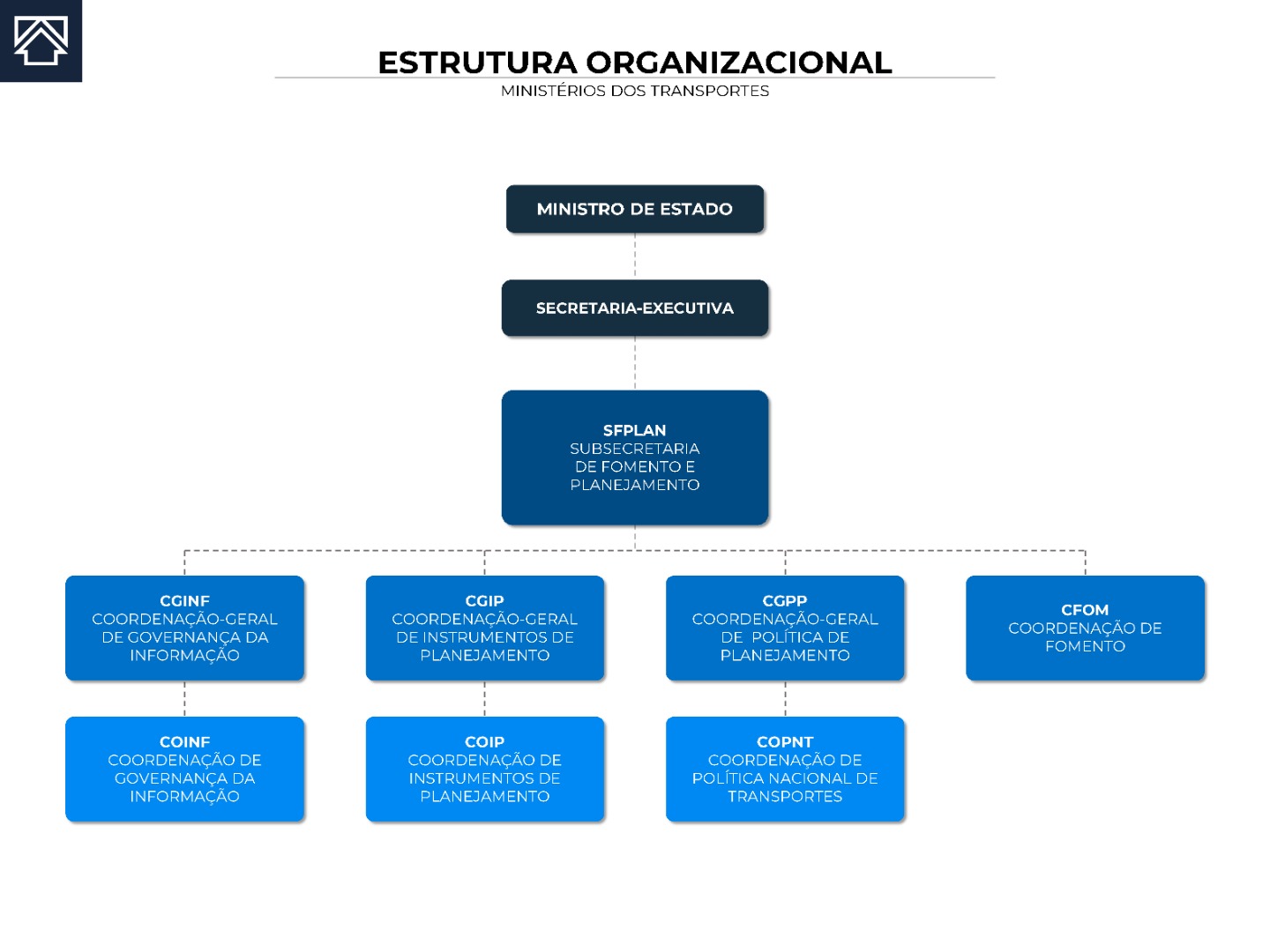 Organograma_MT_SFPLAN_1.jpg