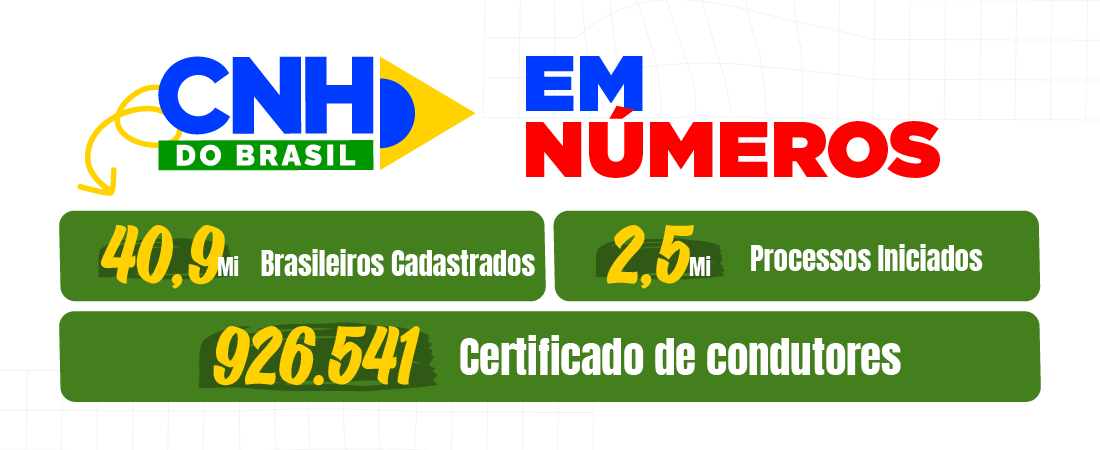 Aplicativo CNH do Brasil ultrapassa 40 milhões de usuários info-cnh_em_numeros_big_numbers (1).png